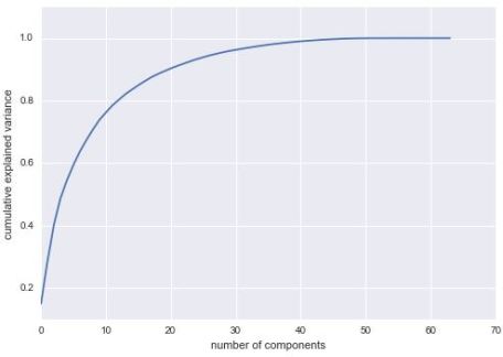 number of PCA components
