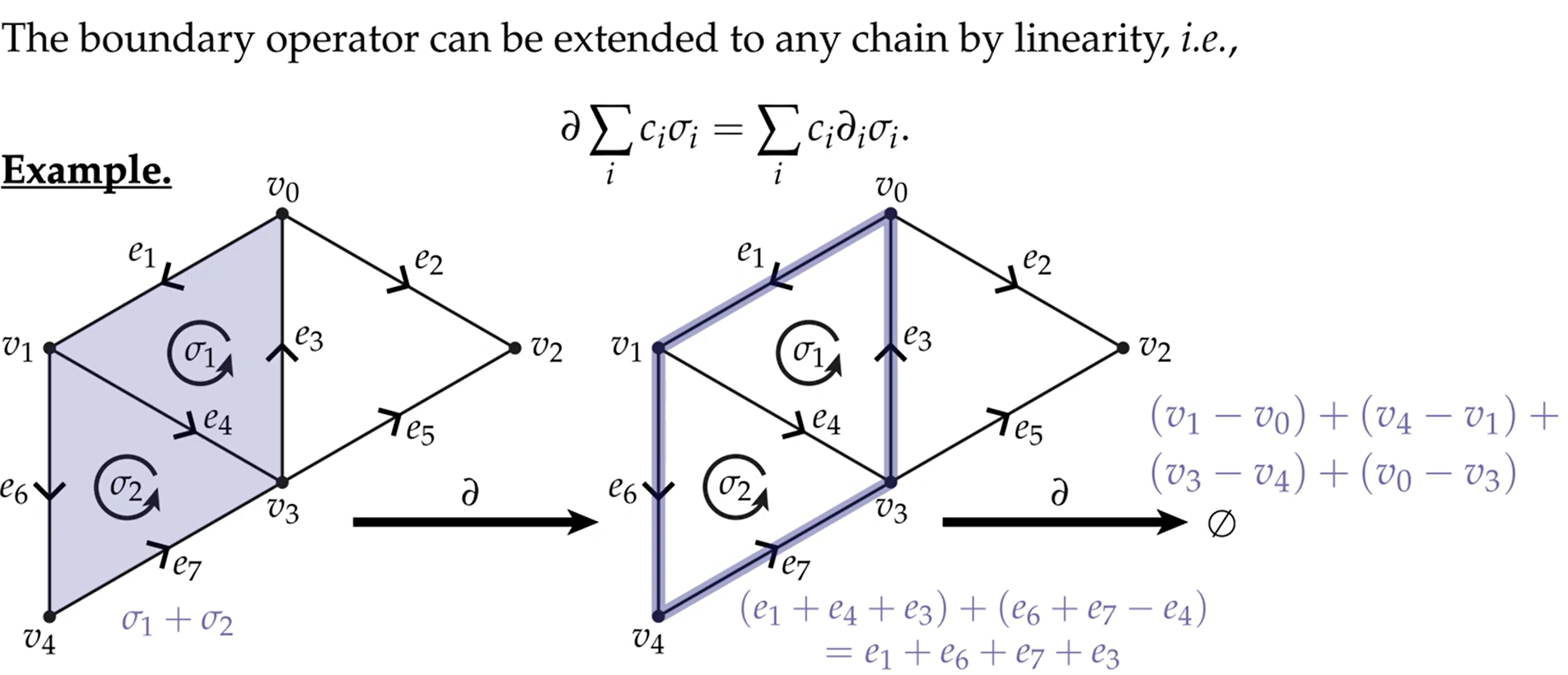 Key Concept in Discretization Differential Geometry | Naixian Zhang