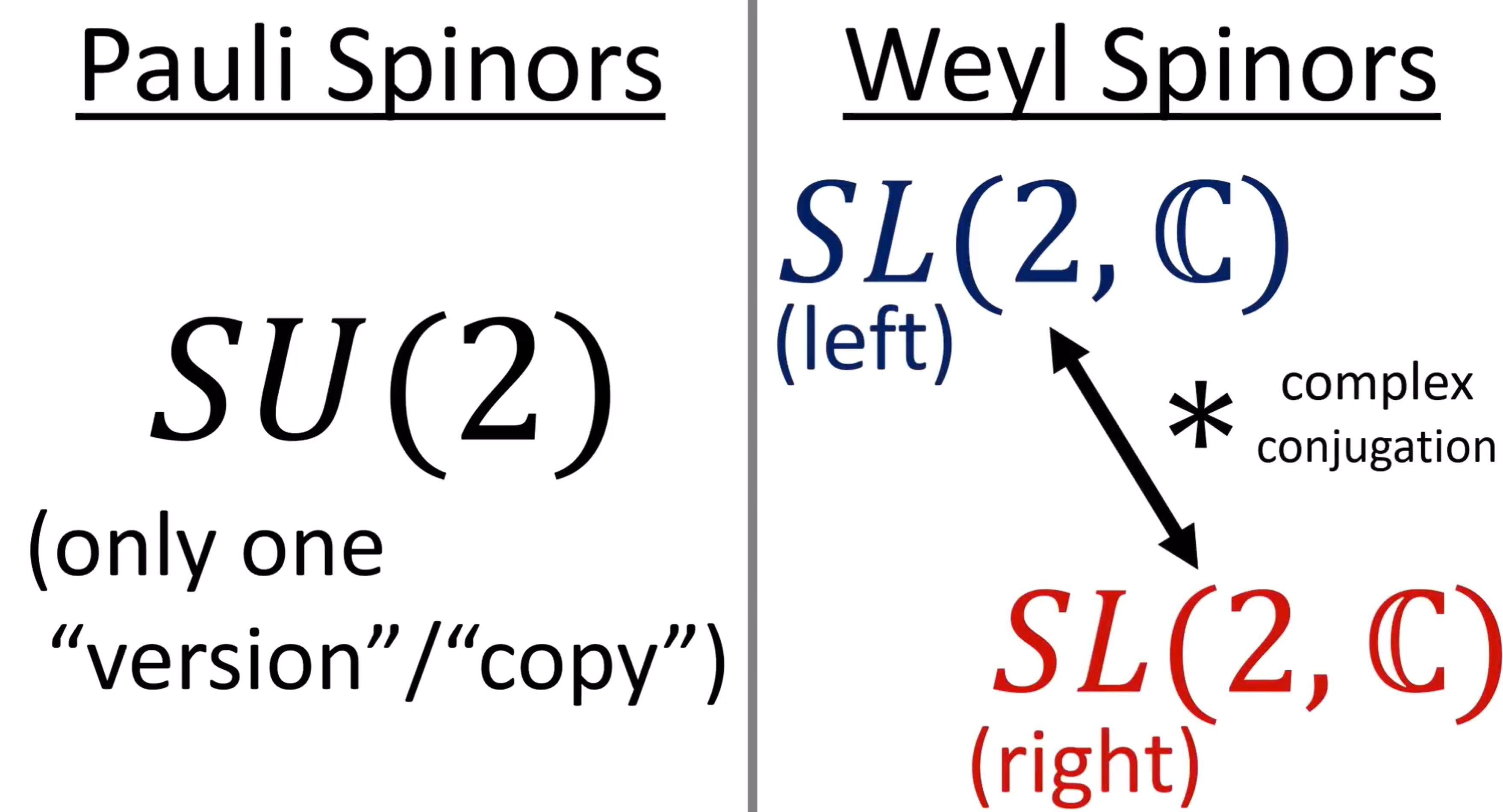 Spinor Examples Spinors Are the Square Roots of Vectors | Naixian Zhang